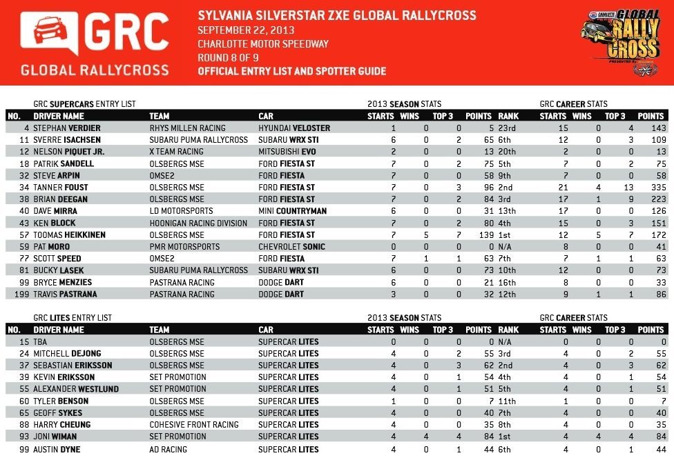 GRC Rd 8 Spotters Guide Pg2
