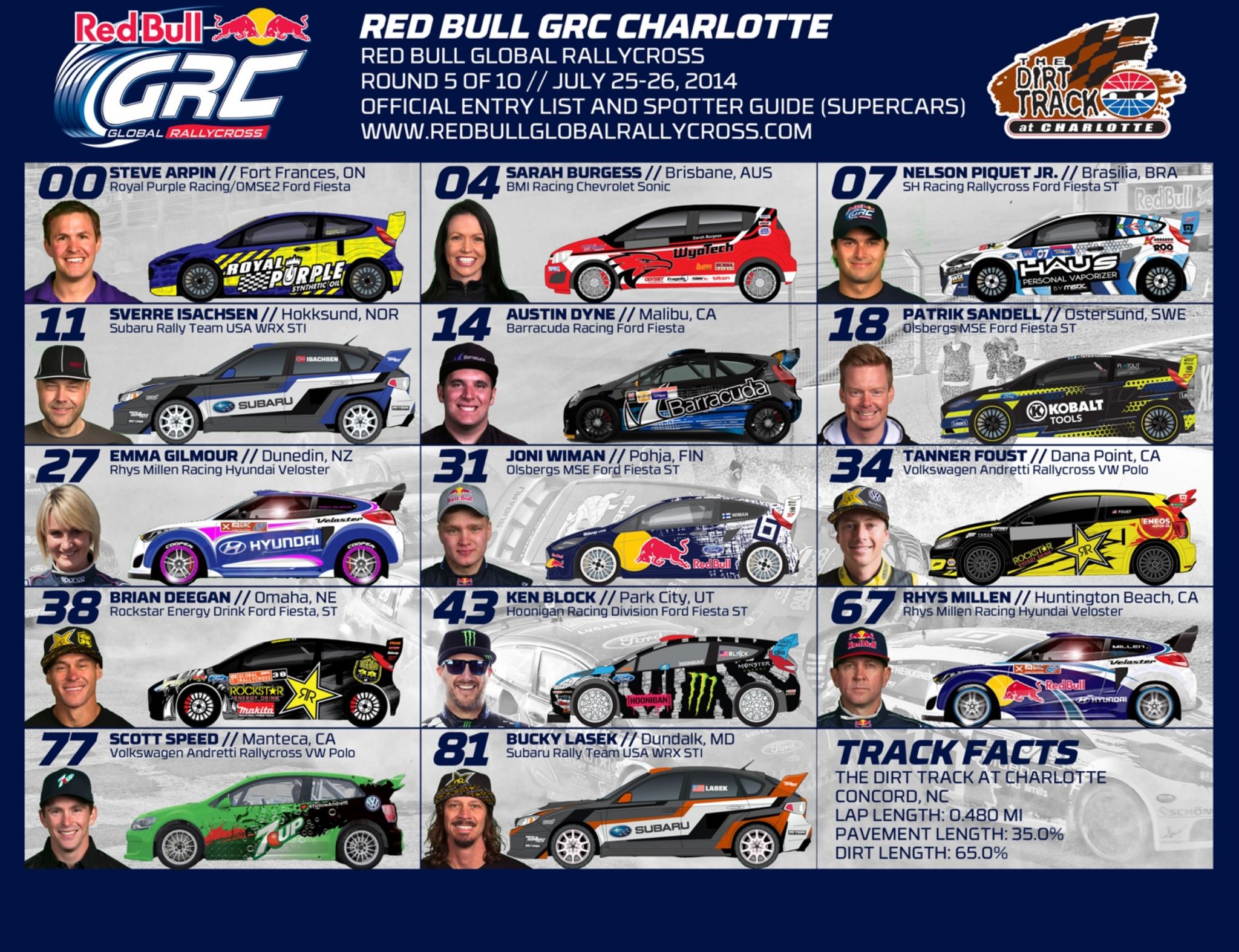 Red Bull GRC 2014: Charlotte Spotters Guide