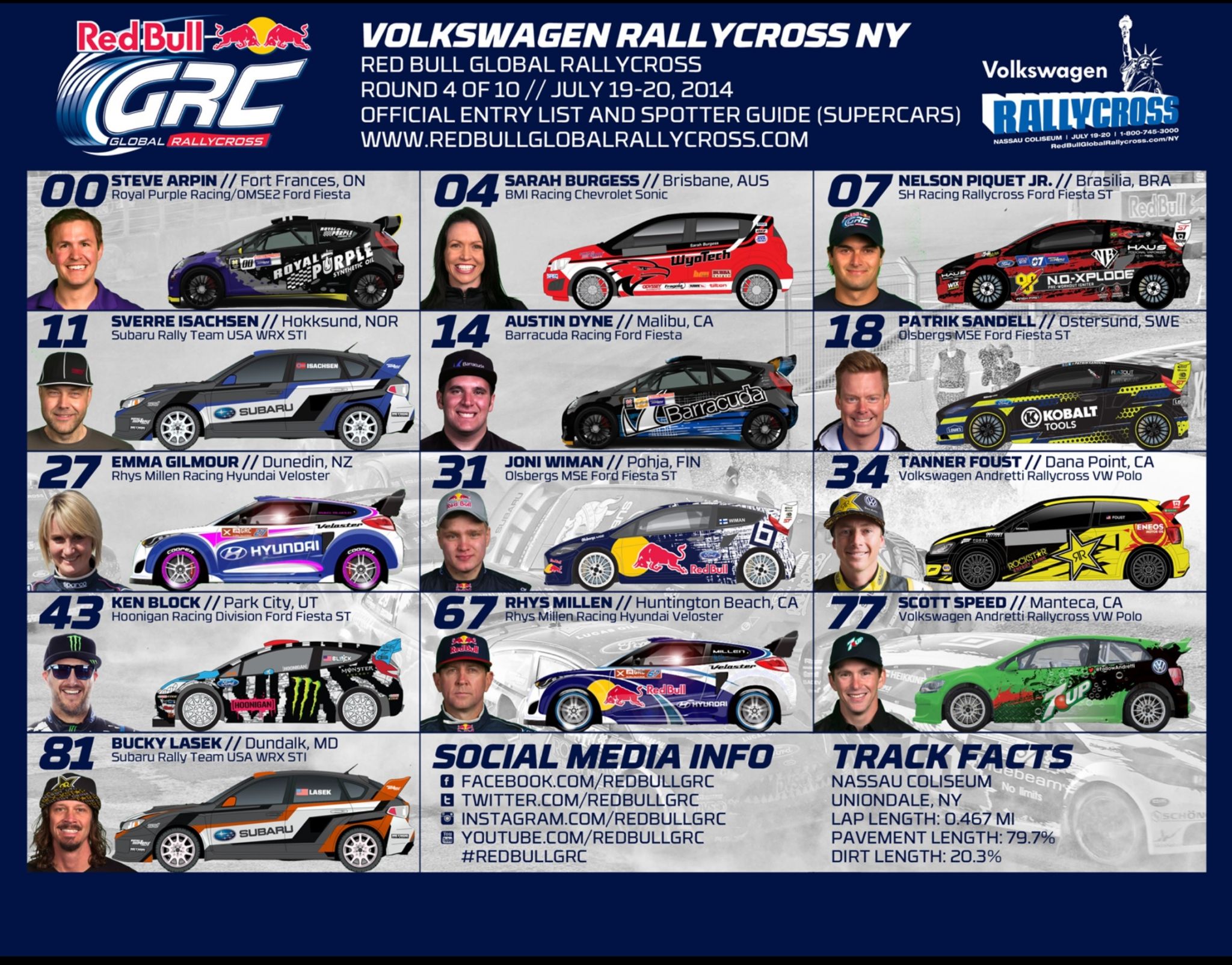 Red Bull GRC NY Spotters Guide