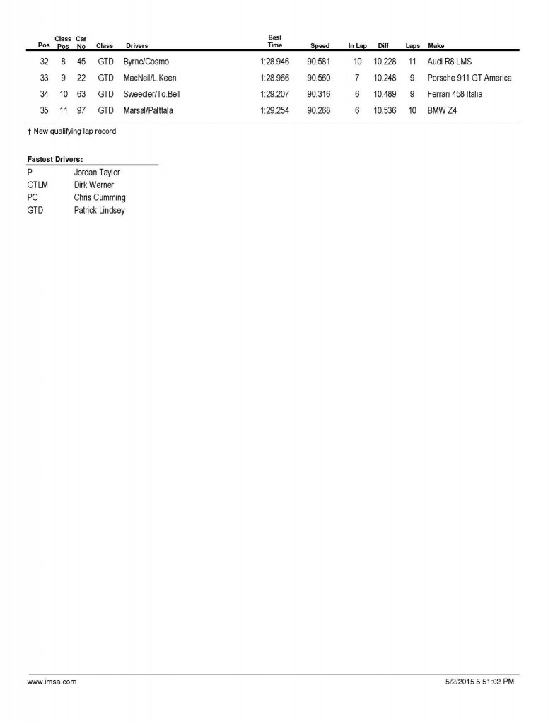 TUDOR Championship MRLS Qualifying_Page_2